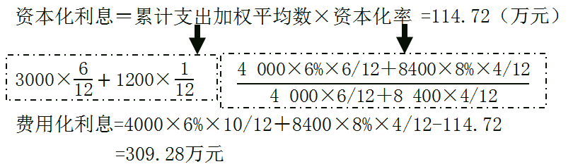 資本化利息114.72萬(wàn)元