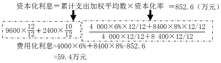 資本化利息852.6萬(wàn)元