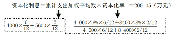 資本化利息