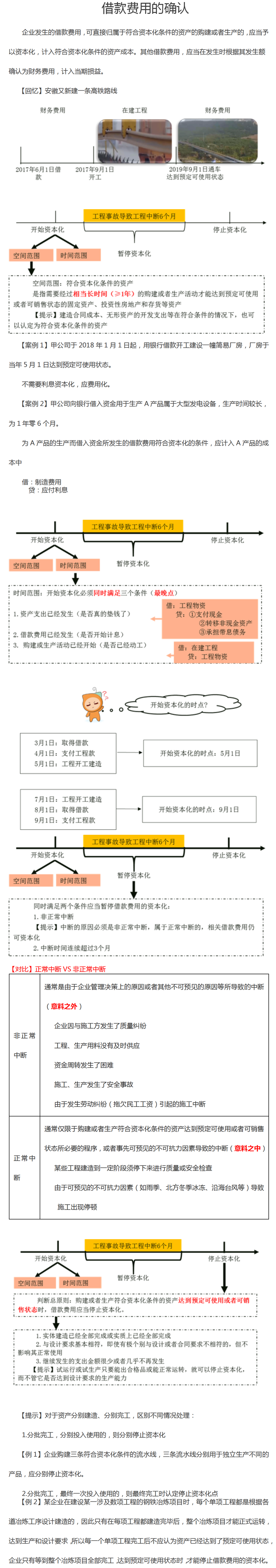 借款費(fèi)用的確認(rèn)