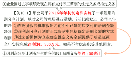 例10-1支付職工薪酬