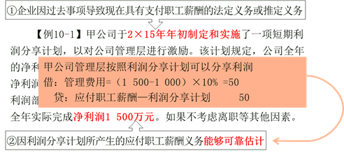 例10-1支付職工薪酬的法定義務(wù)