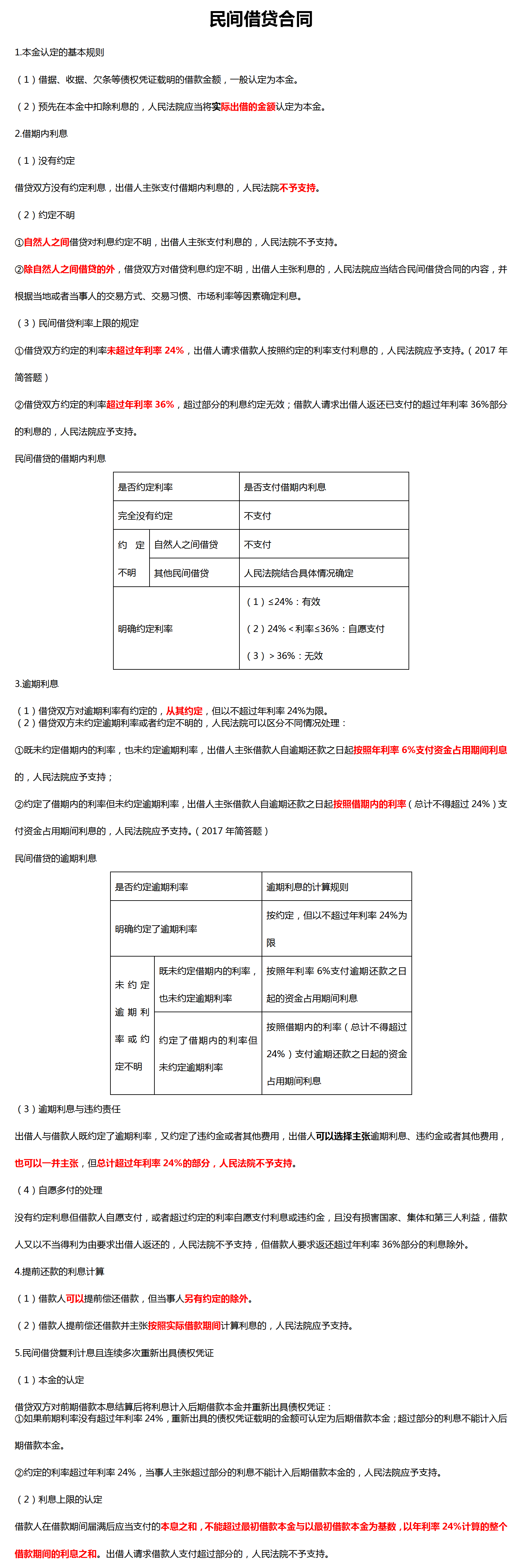 民間借貸合同