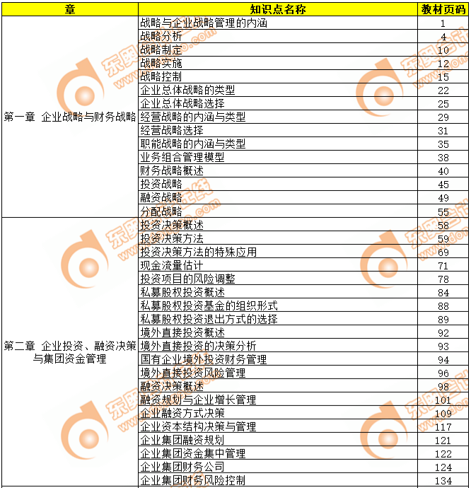 2019年高級會計師考試教材頁碼對照表-第一章,、第二章