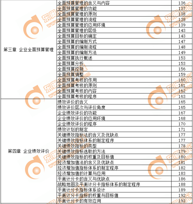 2019年高級會計師考試教材頁碼對照表-第三章、第四章