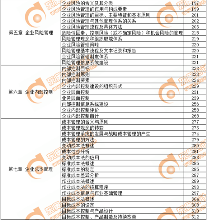 2019年高級會計師考試教材頁碼對照表-第五章、第六章,、第七章