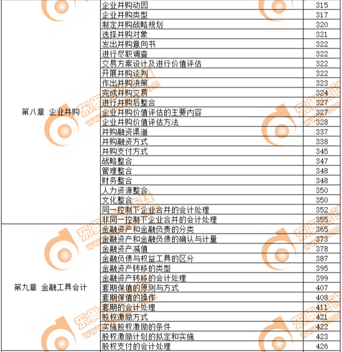 2019年高級會計師考試教材頁碼對照表-第八章,、第九章