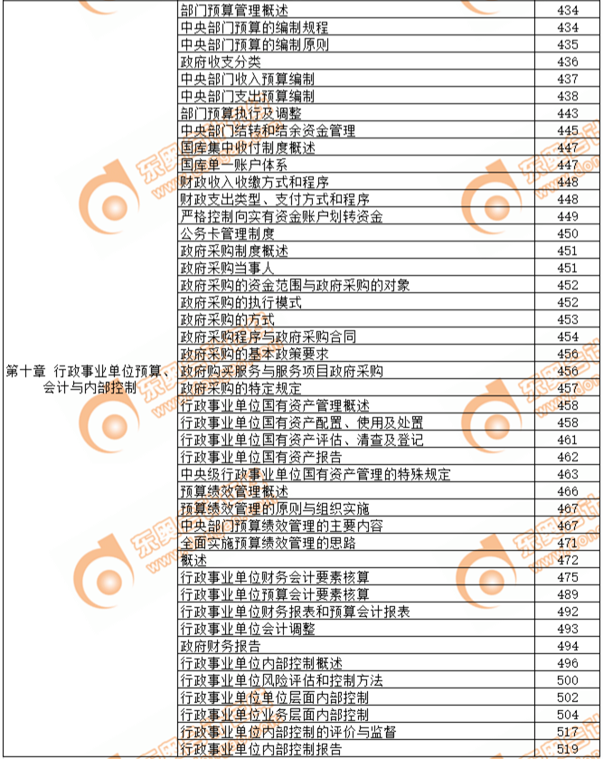 2019年高級會計師考試教材頁碼對照表-第十章