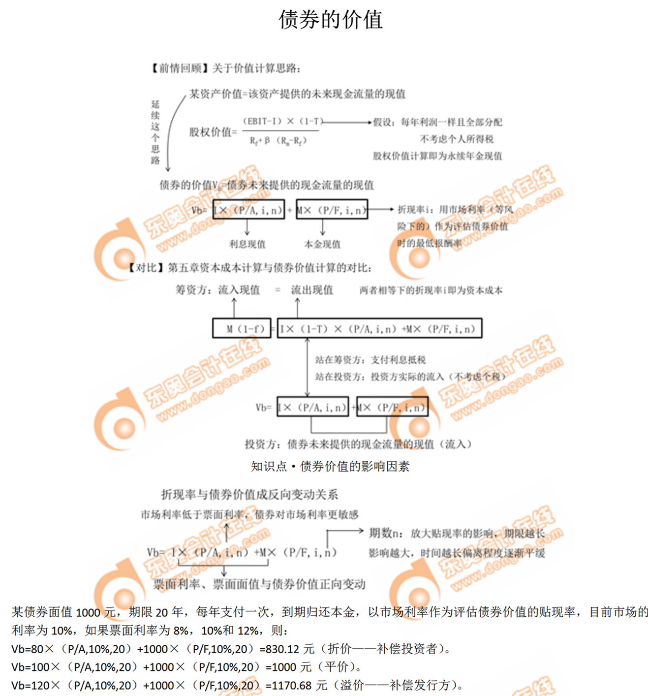 核心考點詳解：債券的價值