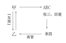 涉稅鑒證獨(dú)立原則