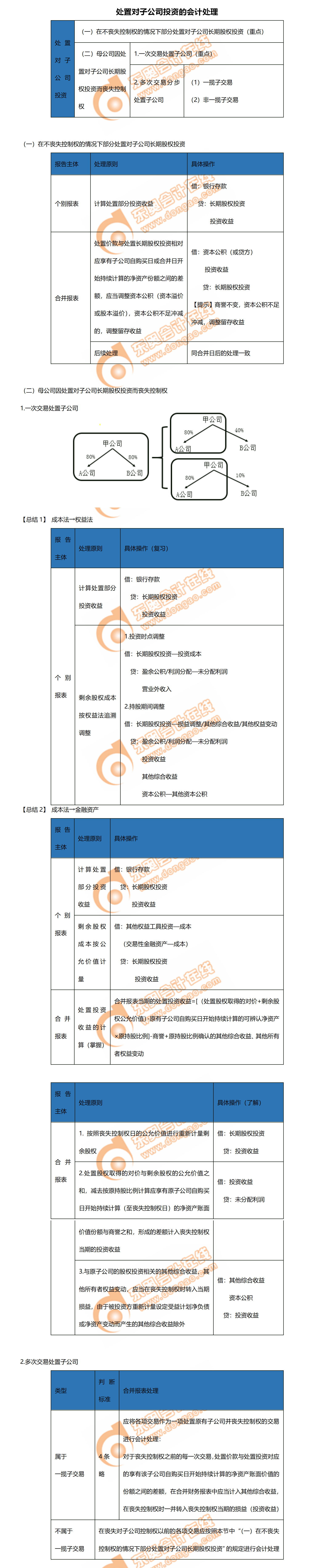 2.處置對(duì)子公司投資的會(huì)計(jì)處理