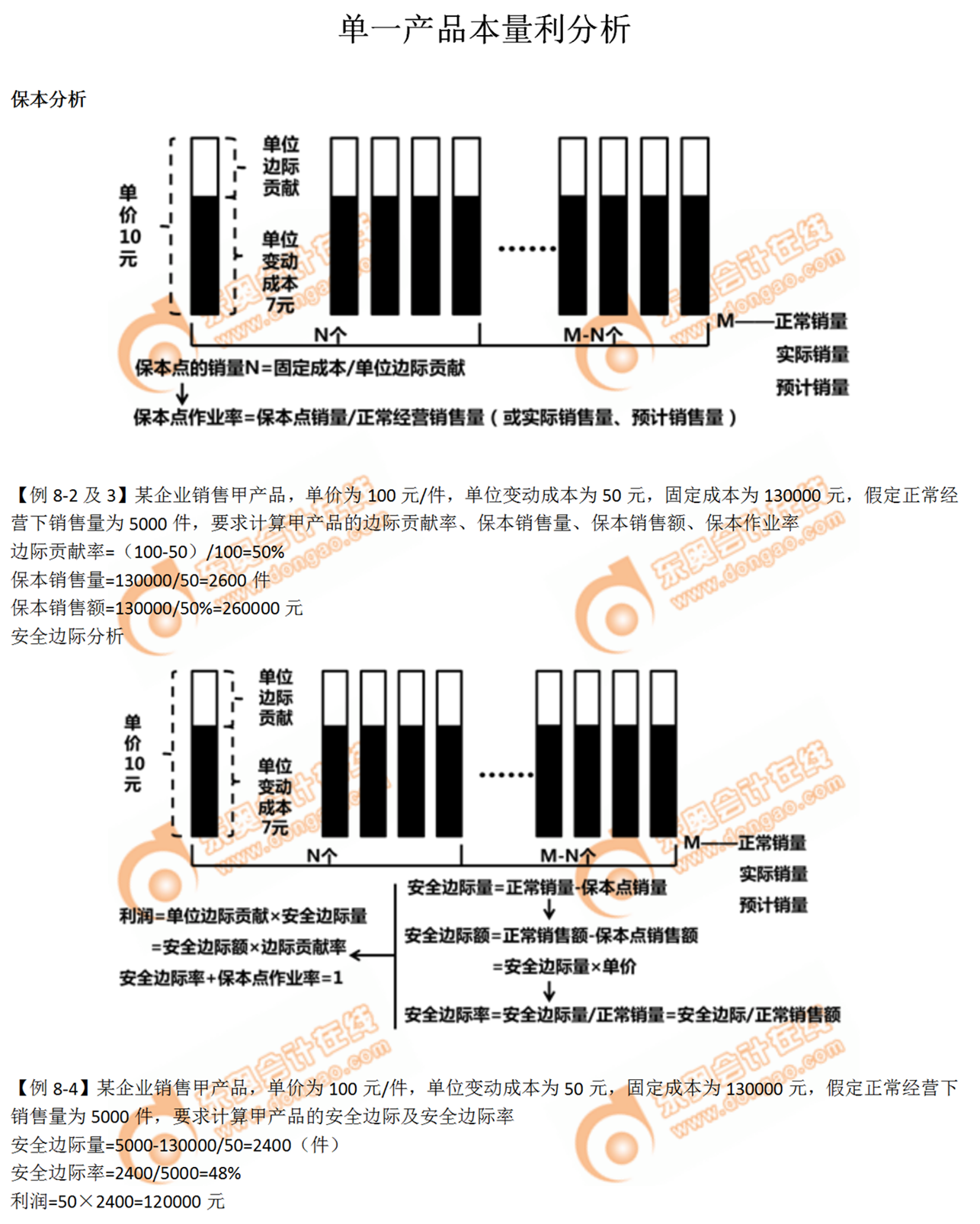 單一產(chǎn)品本量利分析