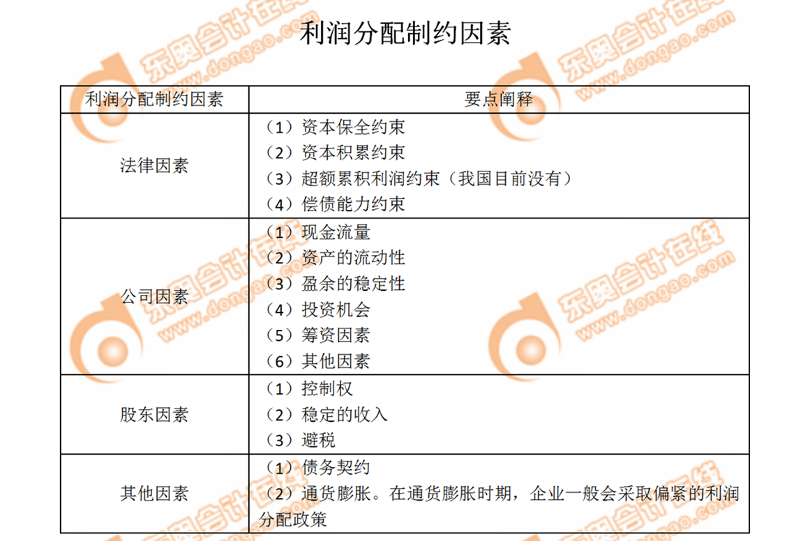 利潤分配制約因素