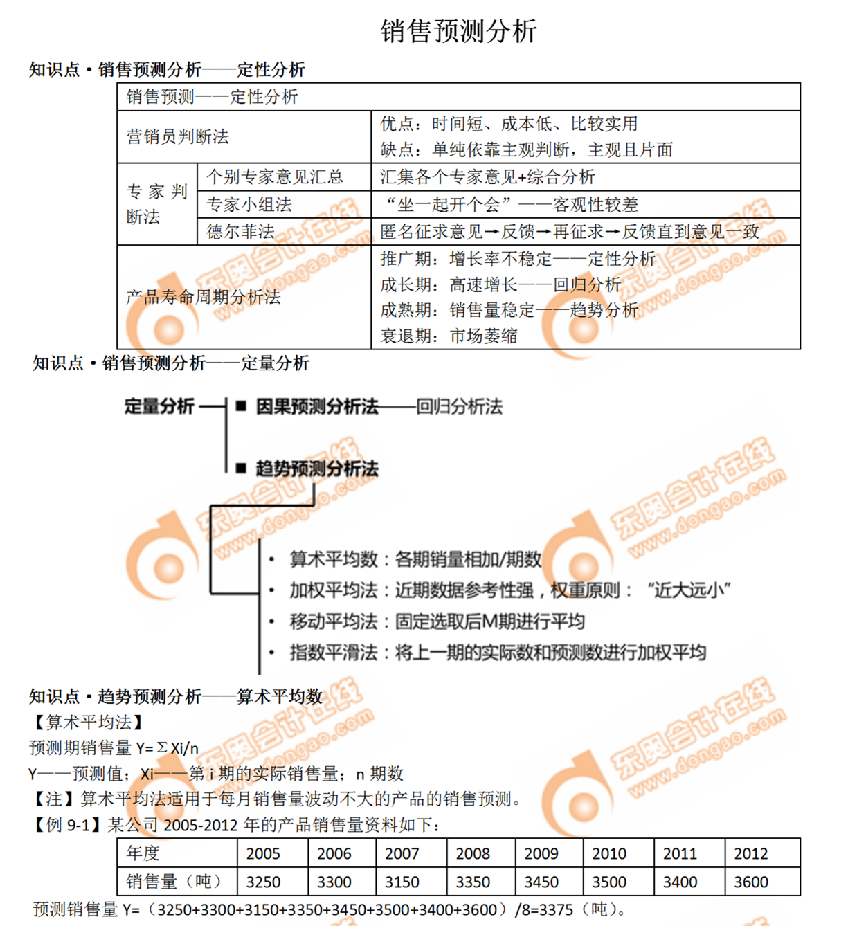 銷售預(yù)測分析