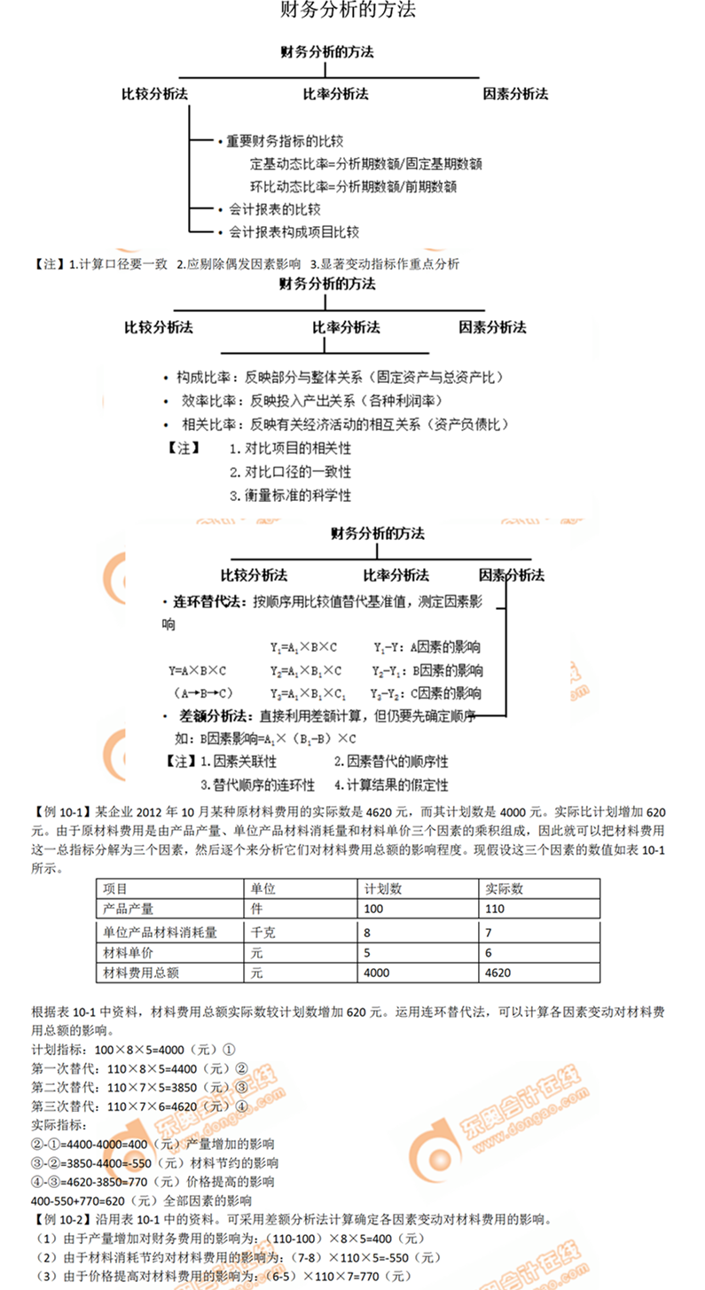 財(cái)務(wù)分析的方法