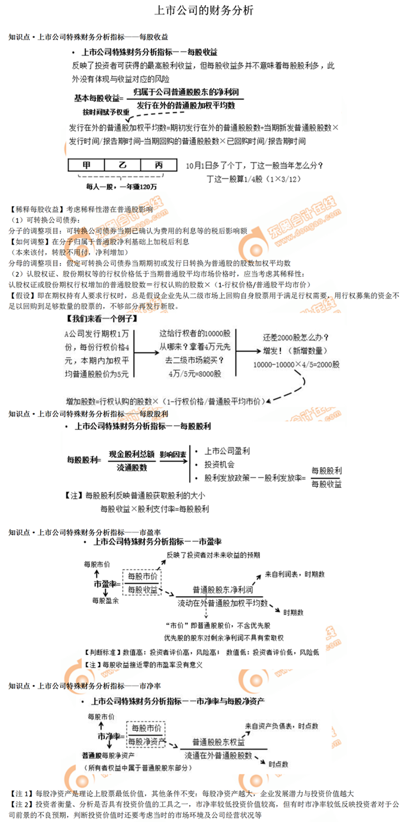 上市公司的財務分析