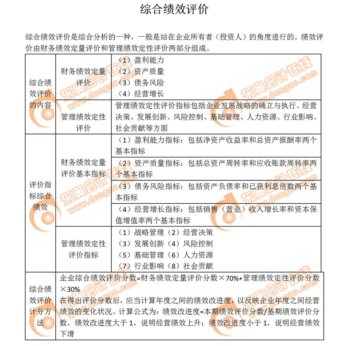 綜合績效評價(jià)