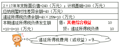 其他綜合收益