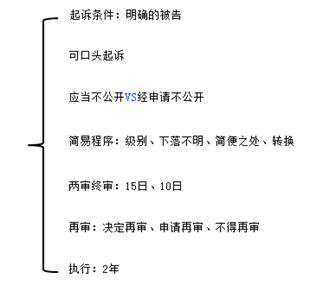 中級會計考試經(jīng)濟(jì)法知識點