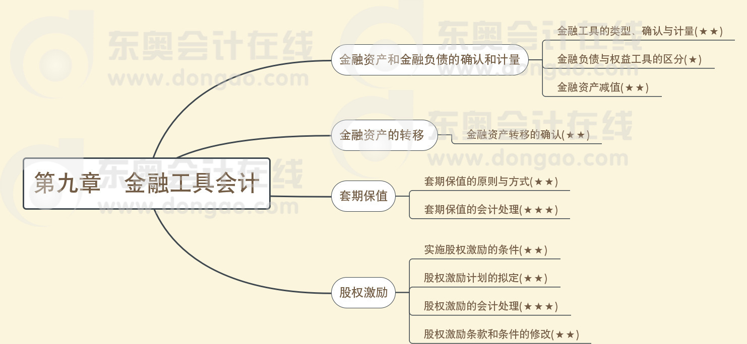 第九章金融工具會計(jì)