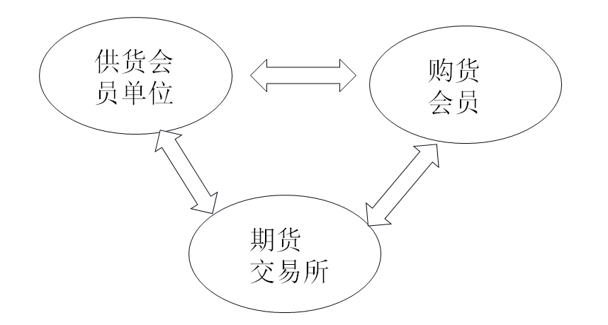 貨物性期貨在期貨的實(shí)物交割環(huán)節(jié)納稅