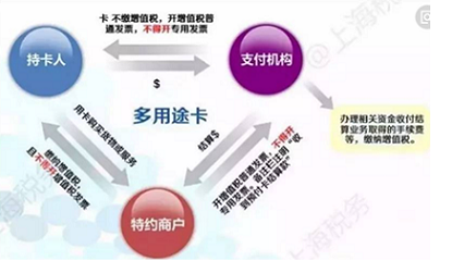 支付機(jī)構(gòu)預(yù)付卡（多用途卡）的增值稅規(guī)定