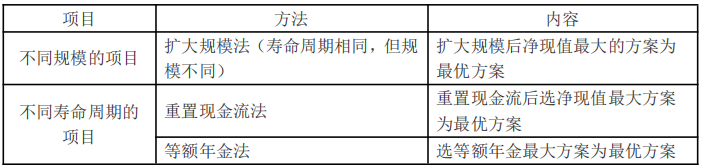 決策方法特殊應(yīng)用