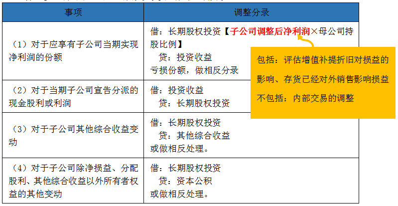 將對(duì)子公司的長(zhǎng)期股權(quán)投資由成本法轉(zhuǎn)為權(quán)益法