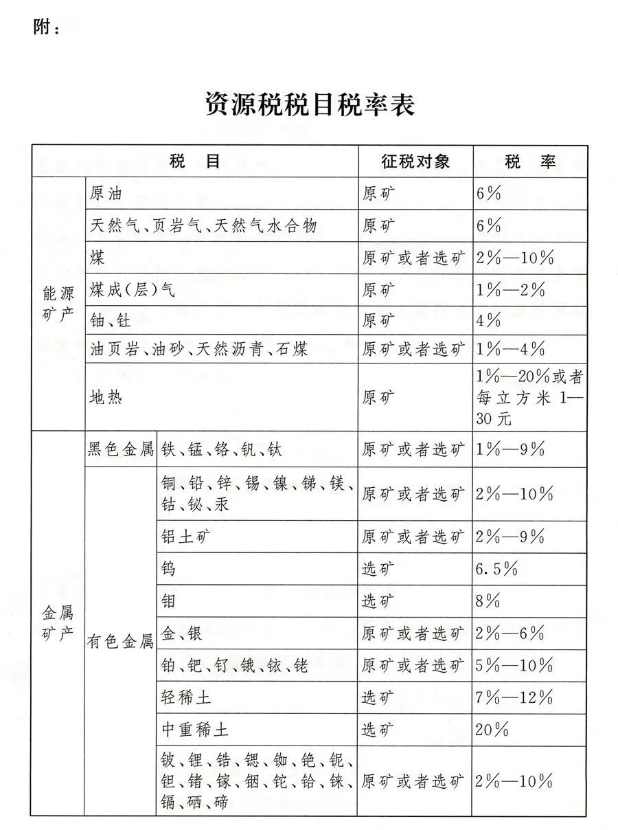資源稅稅目稅率表1