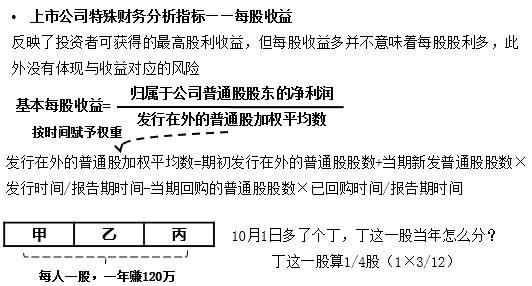 【稀釋每股收益】考慮稀釋性潛在普通股影響