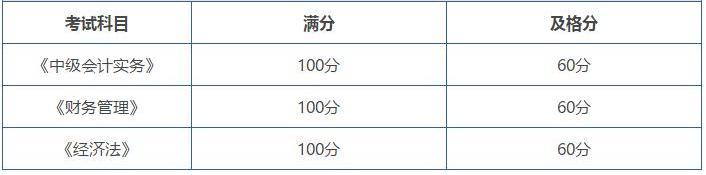 中級會計考試合格標準