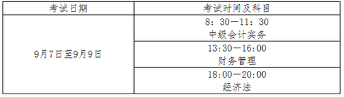 會計專業(yè)技術(shù)中級資格考試時間