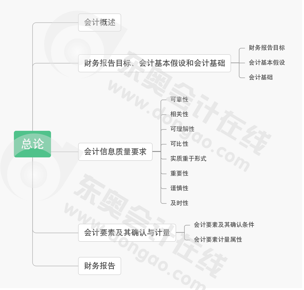 cpa會計第一章