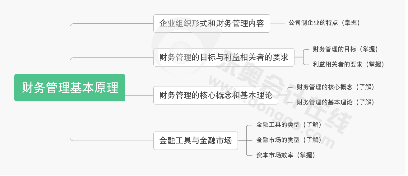 cpa財管第一章