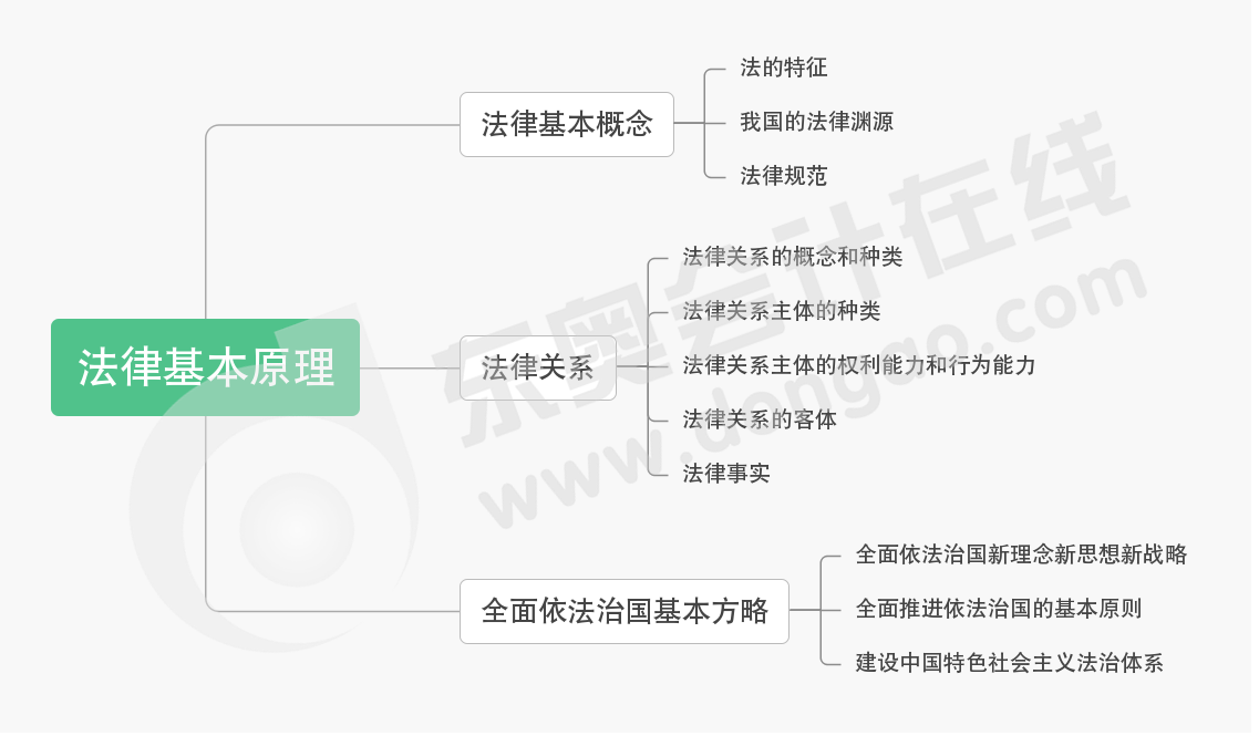 cpa經(jīng)濟法第一章