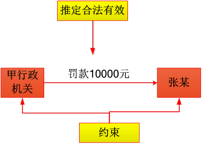 效力先定性