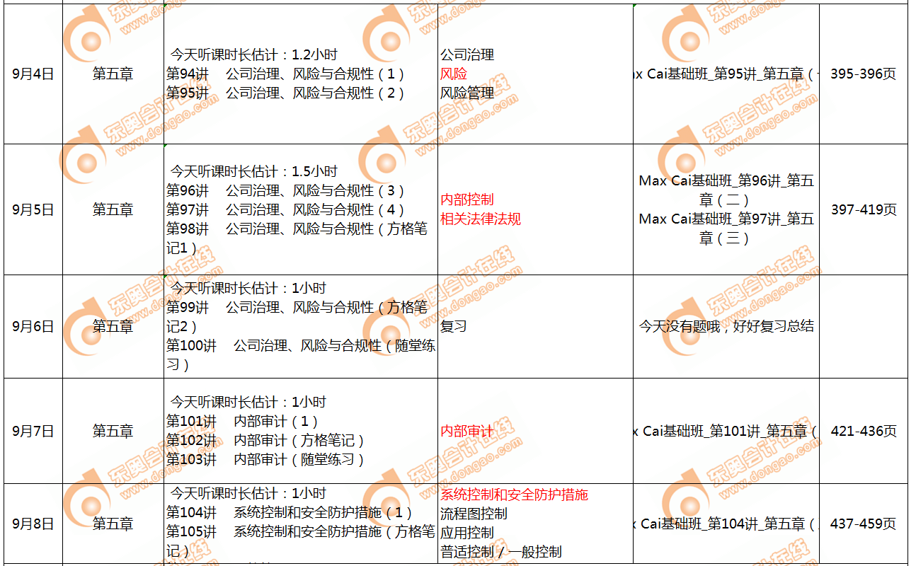 CMA學習方法