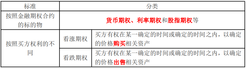 金融期權(quán)種類