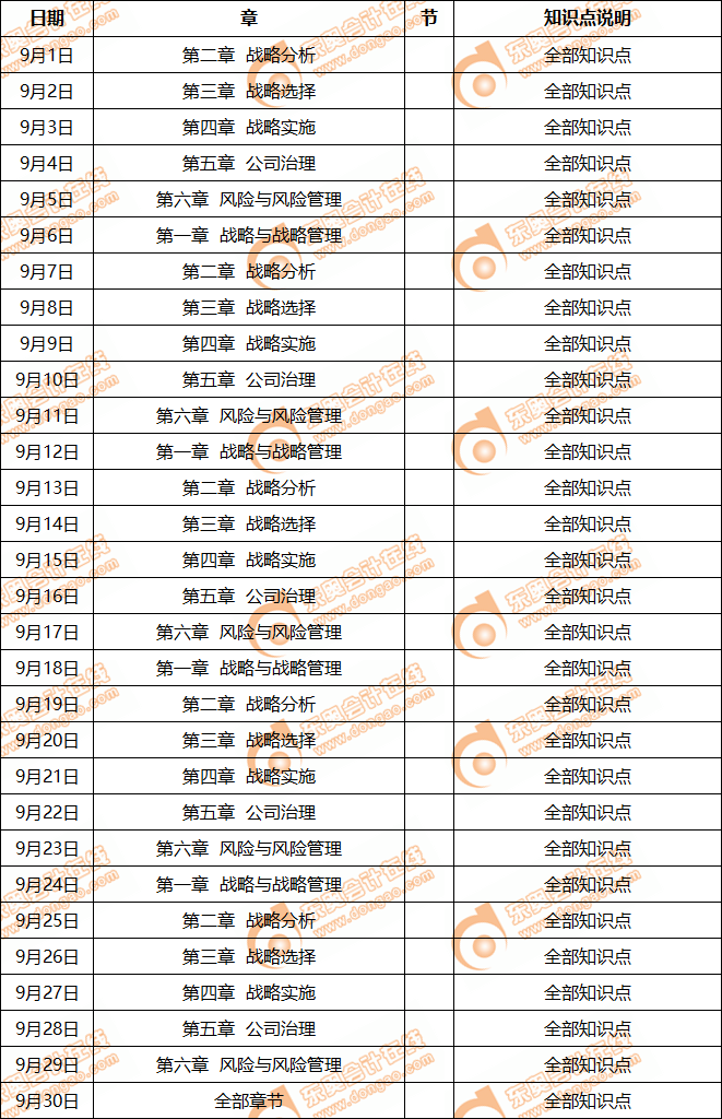 注會戰(zhàn)略9月份學習日歷