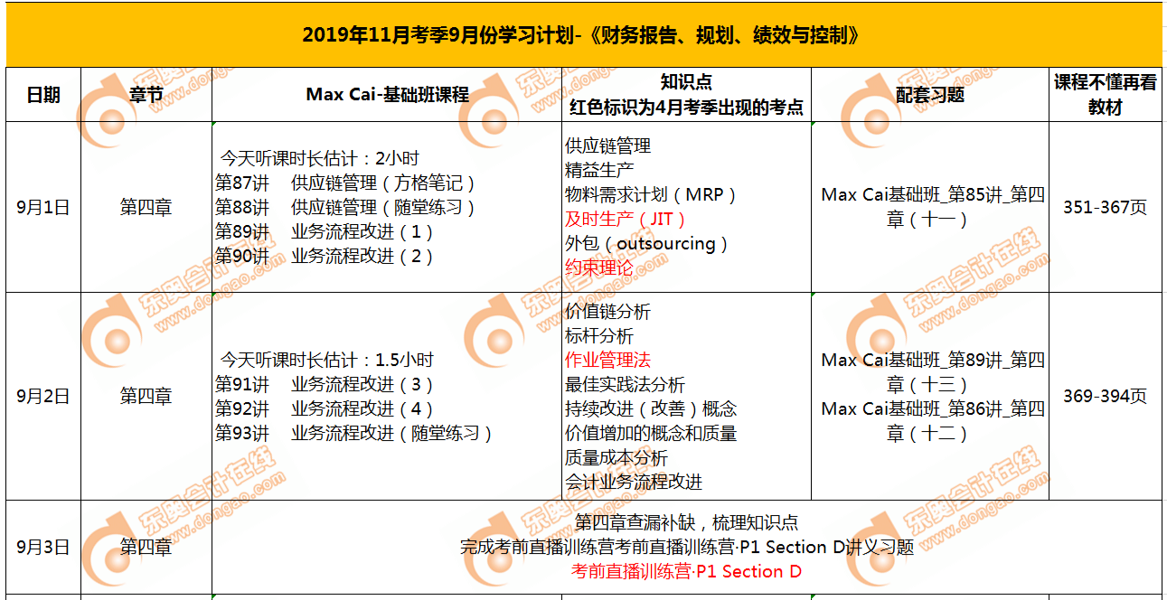 CMA備考方法