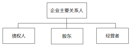 主要關(guān)系人