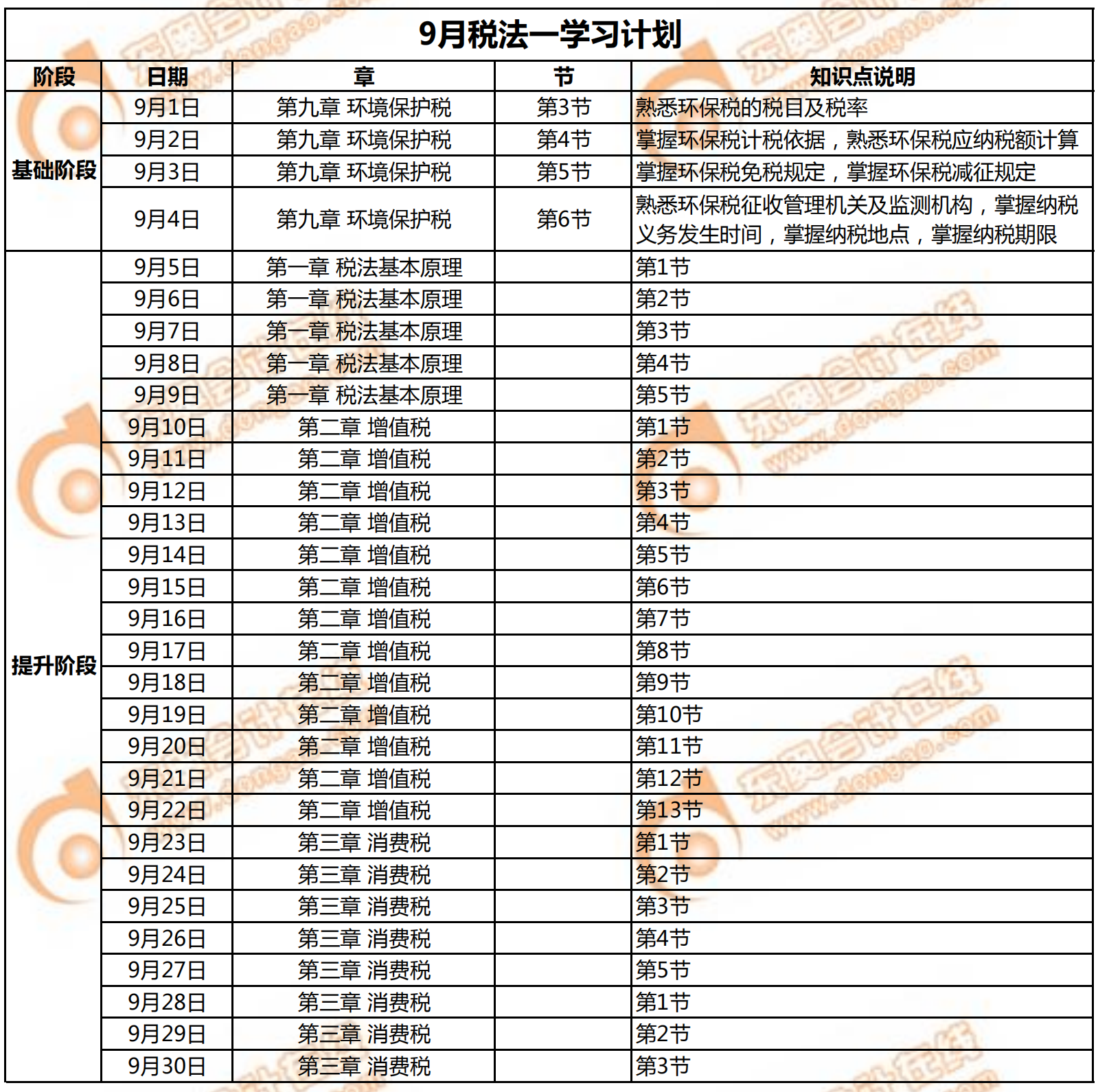 9月稅法一學習計劃