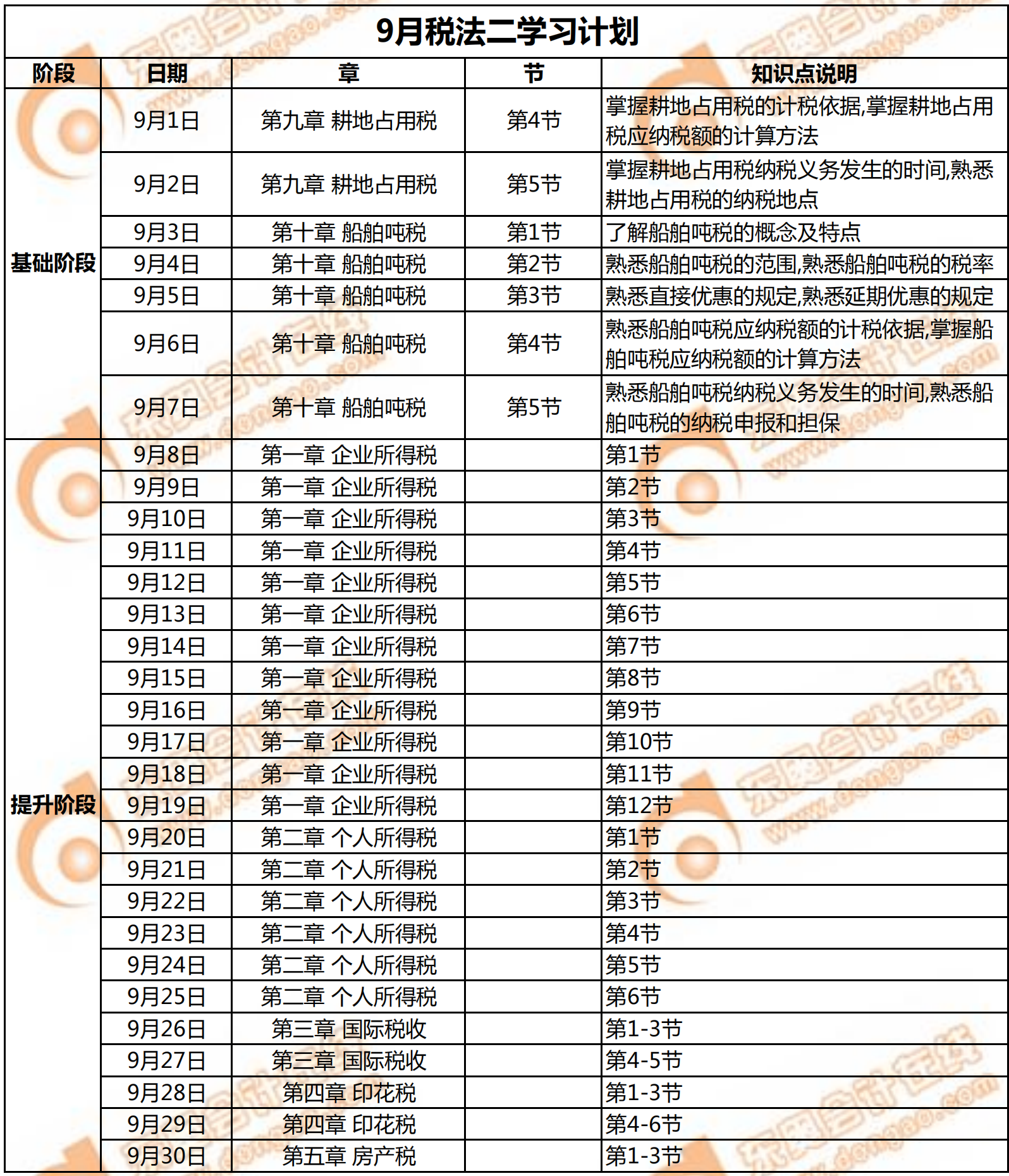 2019年稅務(wù)師《稅法二》9月學(xué)習(xí)計(jì)劃日歷