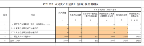 什么是賬載折舊金額,？