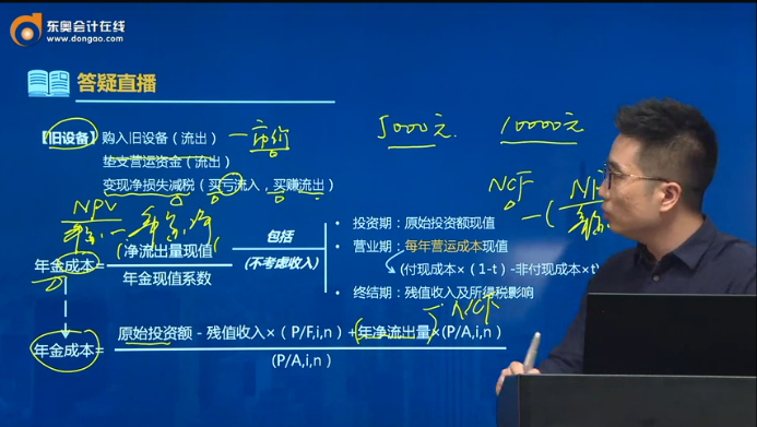 舊設(shè)備