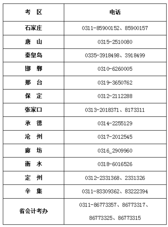 河北省2019年度中級(jí)資格考試值班電話