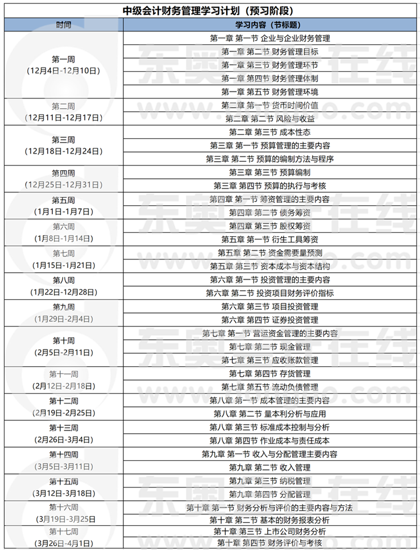 中級會計《財務管理》預習階段學習計劃