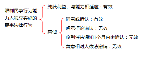 考點關(guān)鍵詞梳理