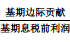 經營杠桿系數(shù)簡化公式1