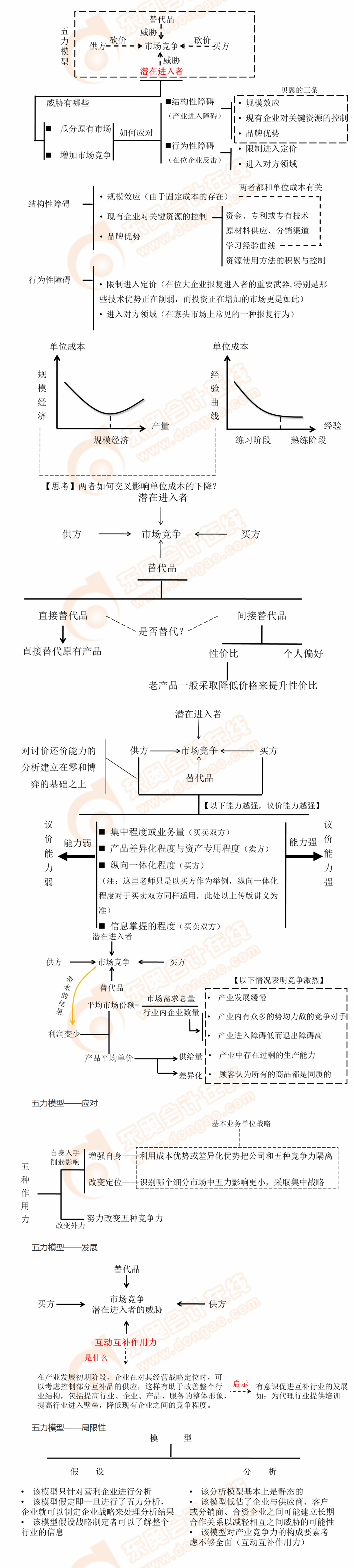 產(chǎn)業(yè)環(huán)境分析——五力模型